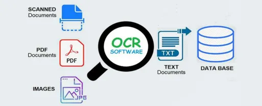 Understanding Optical Character Recognition (OCR)
