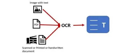 Image Entity Recognition with OCR