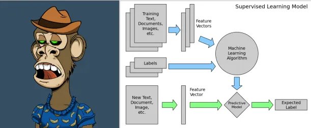 Predicting NFT Image Prices with AI