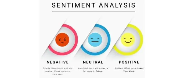 Analyzing IMDB Reviews with Sentiment Analysis