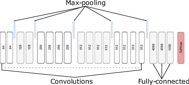 Multi-Label Classification with Transfer Learning