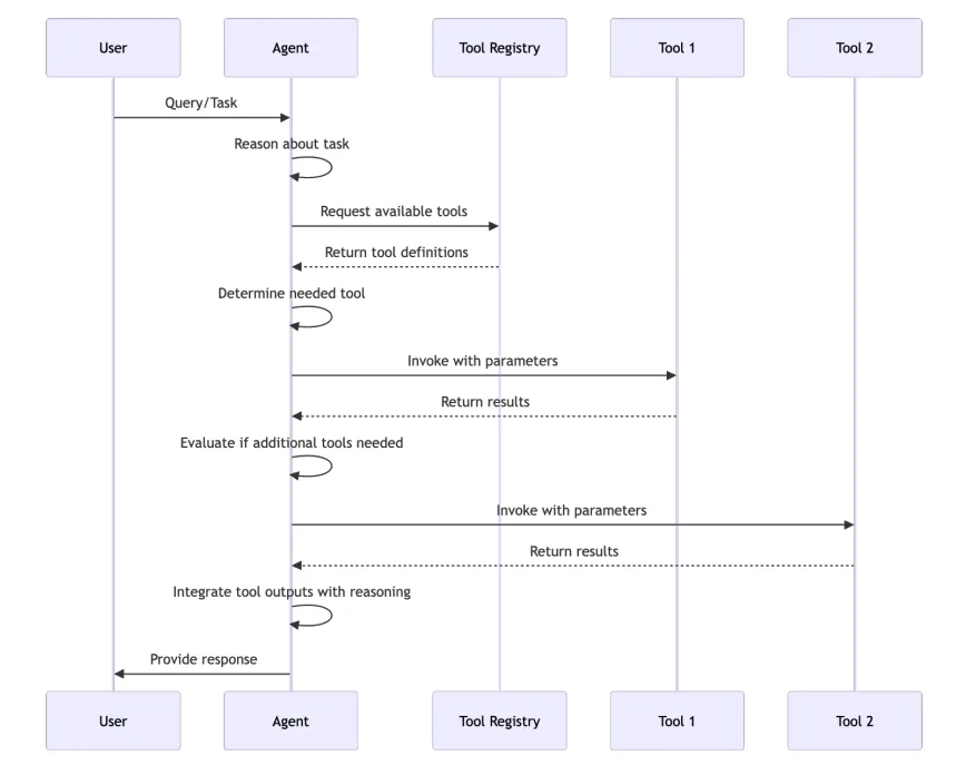 Memory Security in Agentic AI
