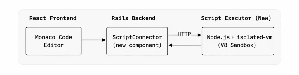 Async Script Execution Engine Inside a Workflow System Using AWS Lambda 