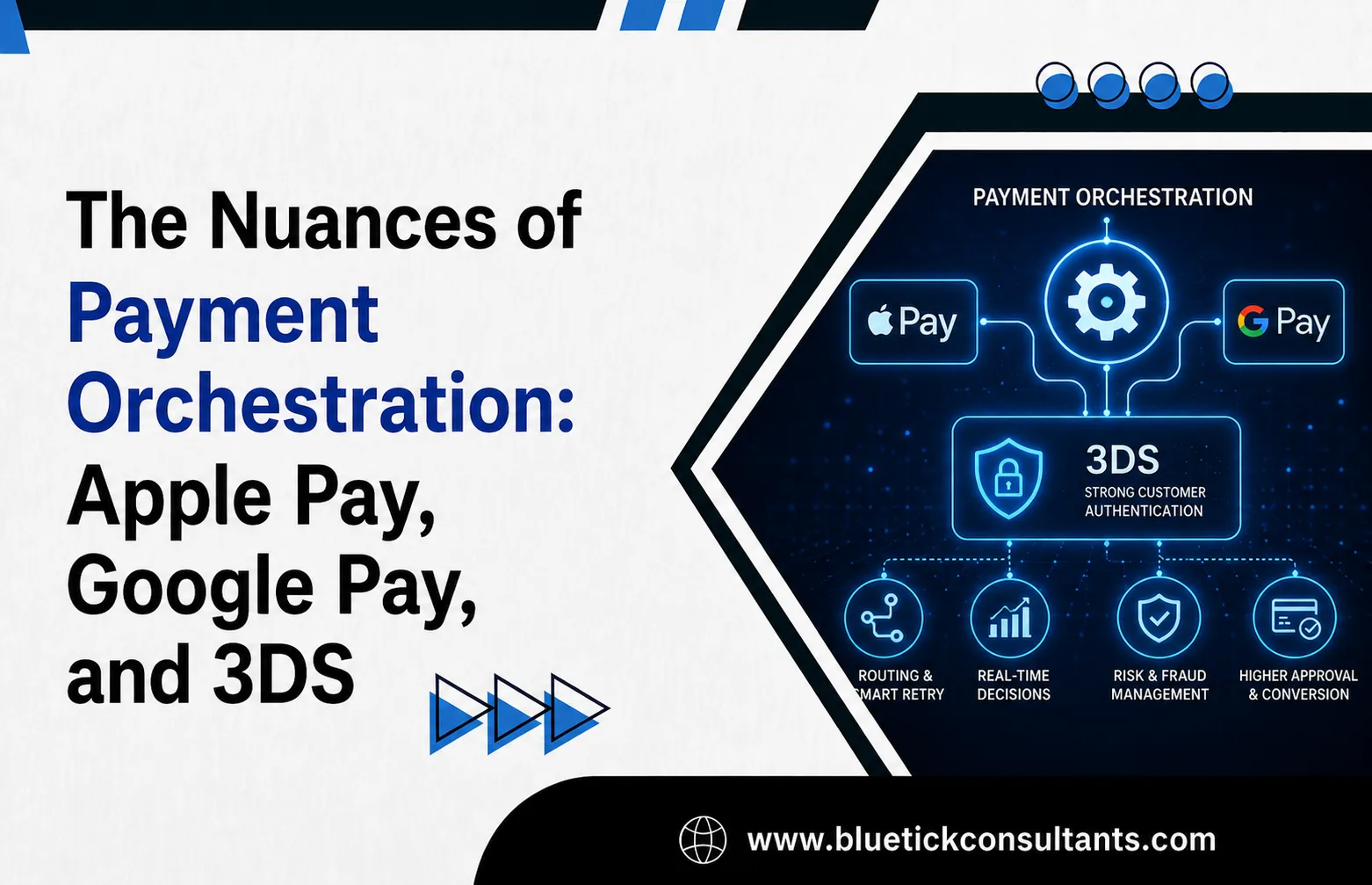 The Nuances of Payment Orchestration: Apple Pay, Google Pay, and 3DS